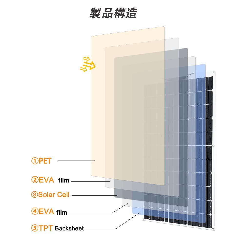 XINPUGUANG 100W ソーラーパネル 単結晶 フレキシブル 柔軟 極薄 軽量