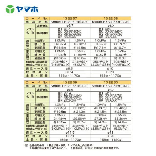 G3|8 132259