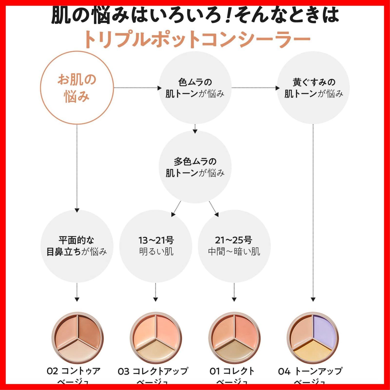 ザ セム(The Saem) クリーム カバーパーフェクション トリプル ポットコンシーラー 01 コレクトベージュ 1165 - メルカリ