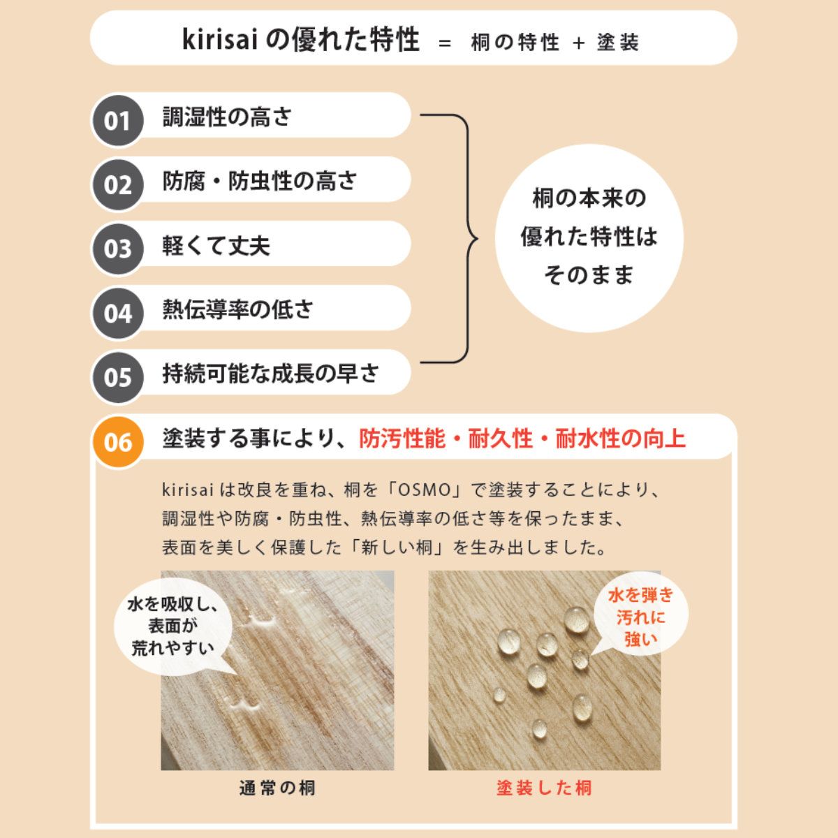 米