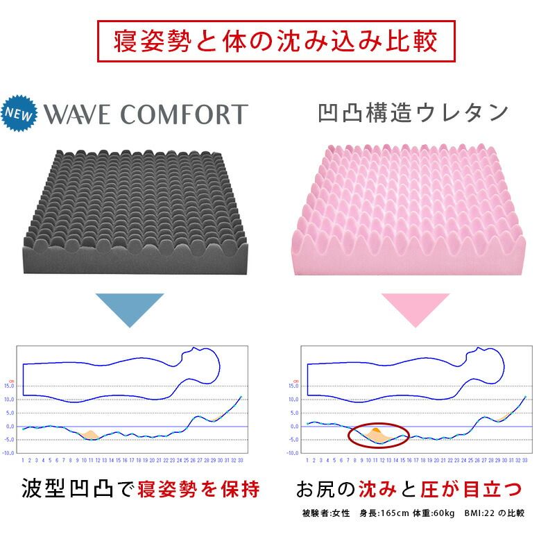 硬さ130N 高反発