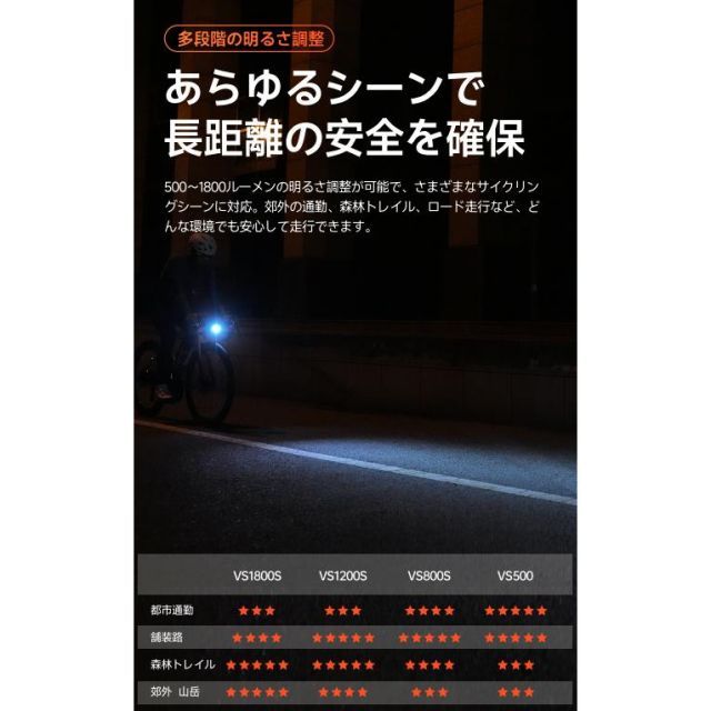iGPSPORT アイジーピースポーツ 高品質スマートバイクフロントライト VS1200S M83付属 14603146 BRIGHTFACE_UK