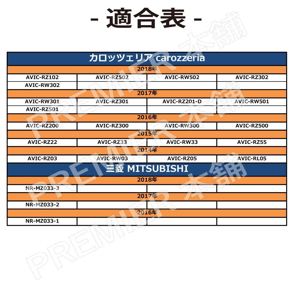 カロッツェリア carrozzeria ミツビシ GPS一体型 地デジ フィルムアンテナ HF201 エレメント アンテナコード フルセグ 補修用 4CH 4枚 送無 カロッツェリアナビ AVIC-Rシリーズ 同梱品 フィルムアンテナセット