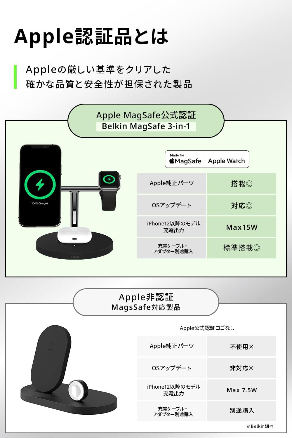 Belkin