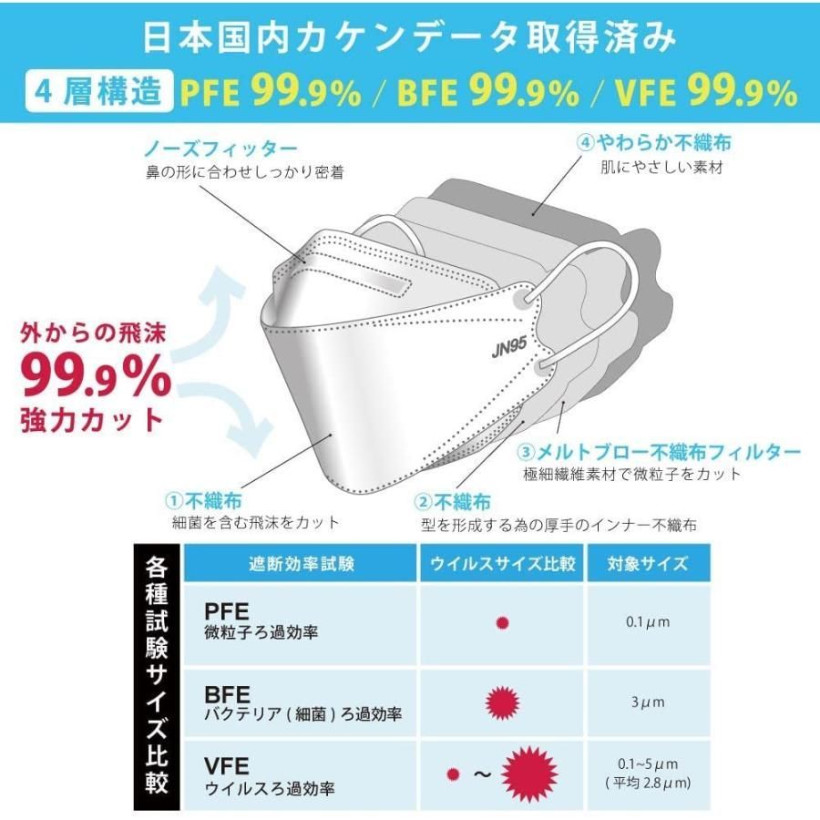 150枚