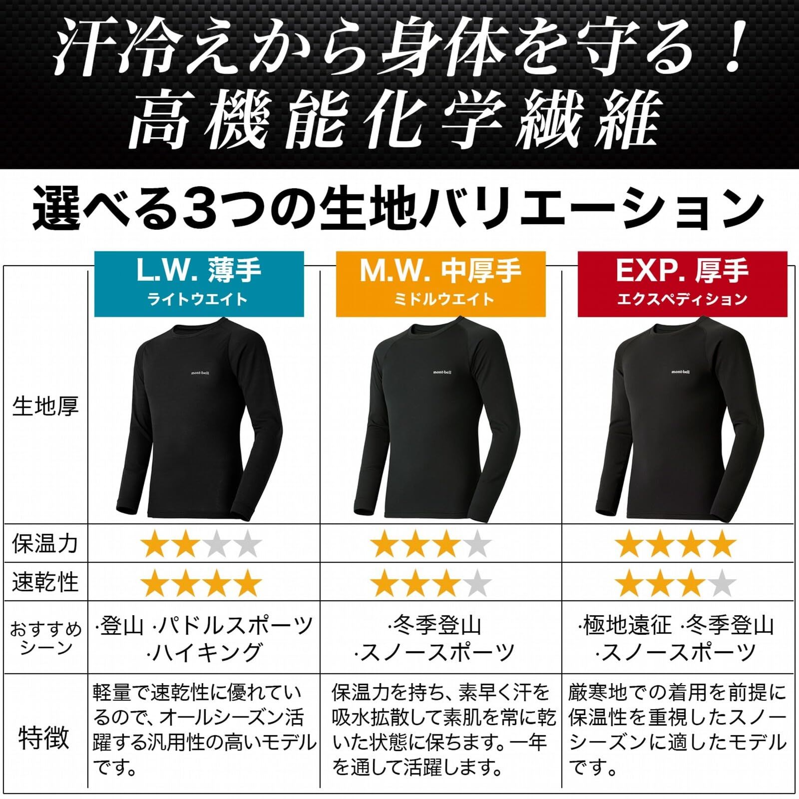 スノーボード