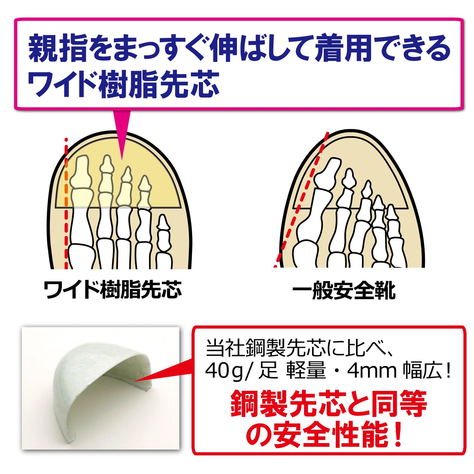 レザースニーカー安全靴 G3555静電