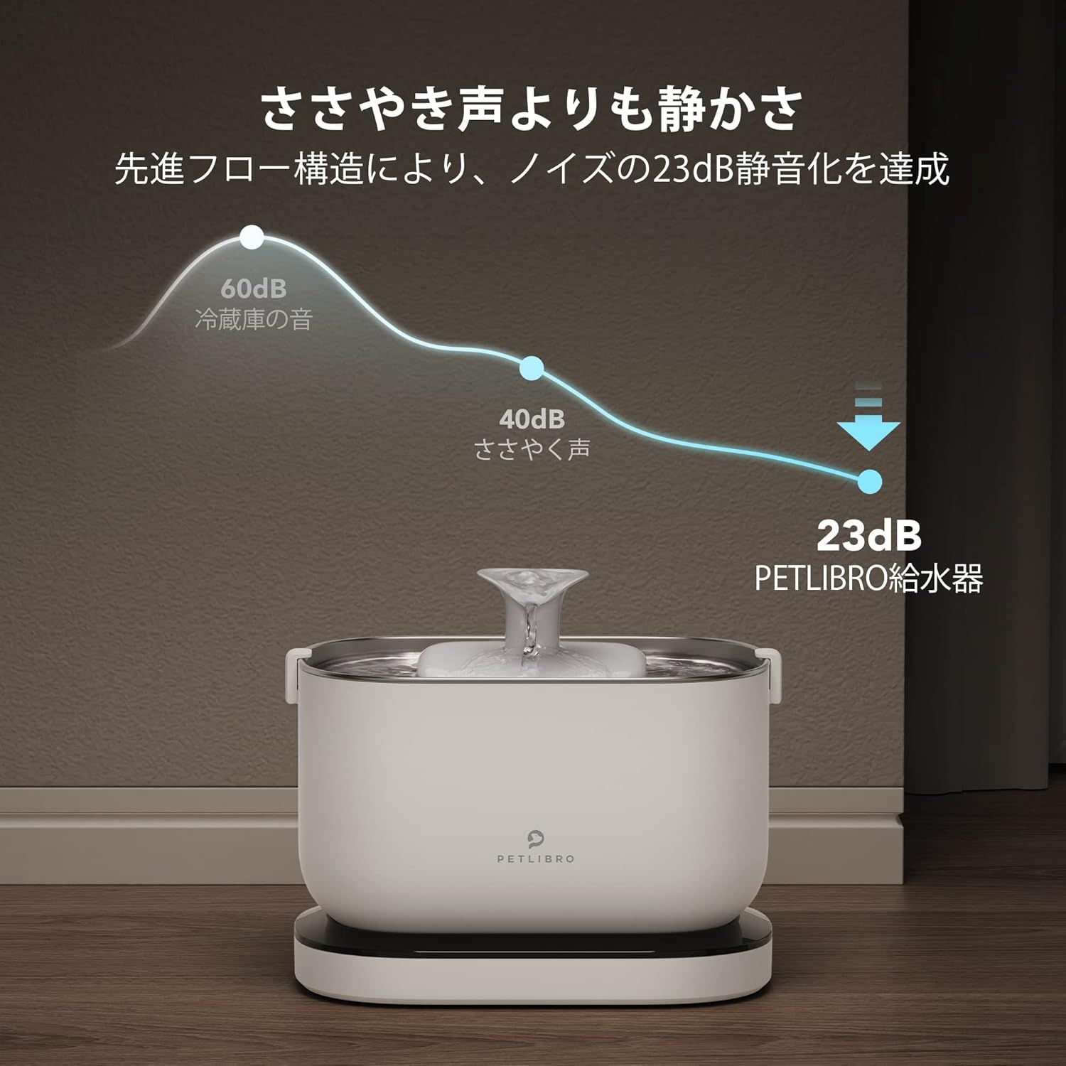 静音循環式