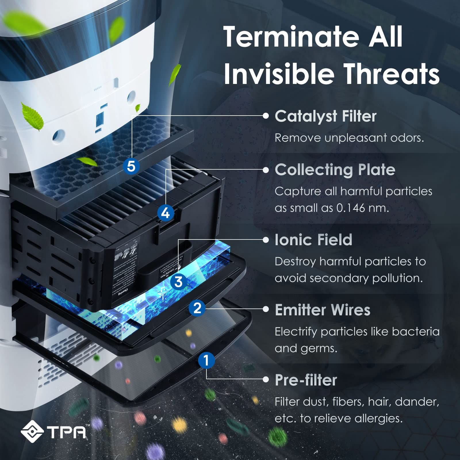 有害な粒子を99.9