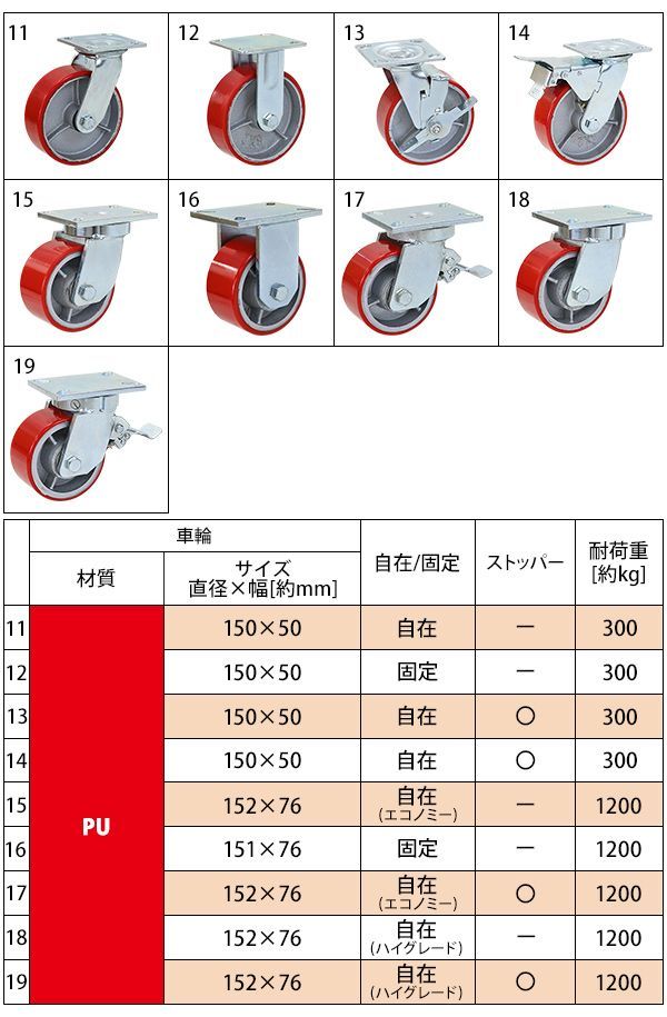 キャスター 固定キャスター 重量用 ナイロン製 1個 単品 重量用キャスター 耐荷重約750kg(1個あたり) 車輪直径約80mm 幅約54mm 固定車  ナイロン車輪 工場 倉庫 作業 運搬 cstr-nyfi-n80r-1p - メルカリ