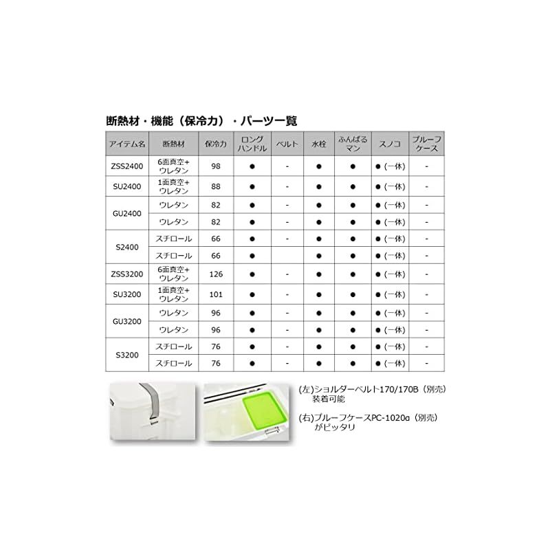 ダイワ(DAIWA) クーラーボックス ライトトランクα GU2400 ブルー 釣り