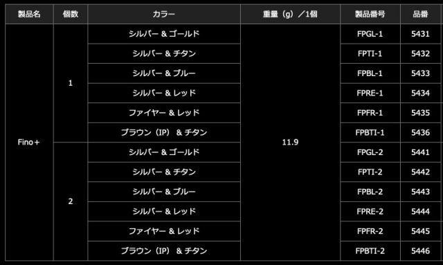 メガテック リブレ 5443 FPBL-2 ノブ単体フィーノプラス 2個入