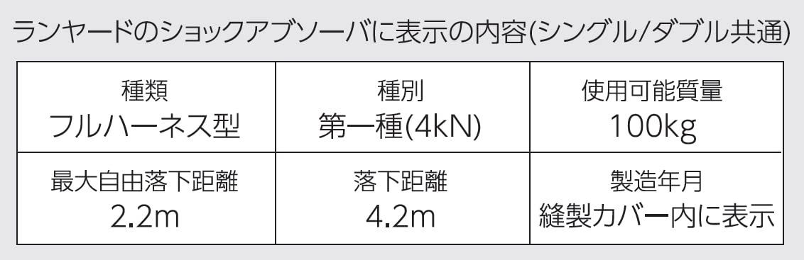 在庫処分タイタンTITAN 新規格 墜落制止用器具 EXJシングル 赤 EXJハーネス用ランヤード HL-ER モコモコショップ メルカリ