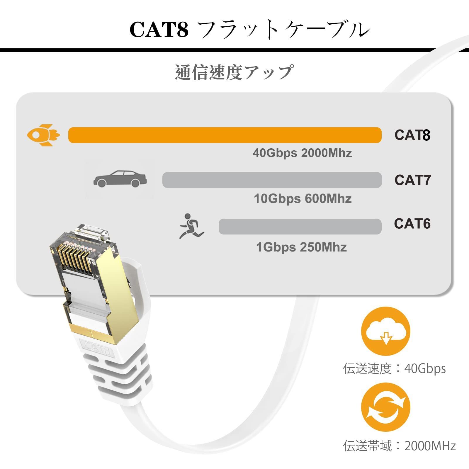 LANケーブル 10m Cat 8標準 Siricook 有線ケーブル ランケーブル 10メートル 白 インターネット 高速 らんけーぶる ホワイト