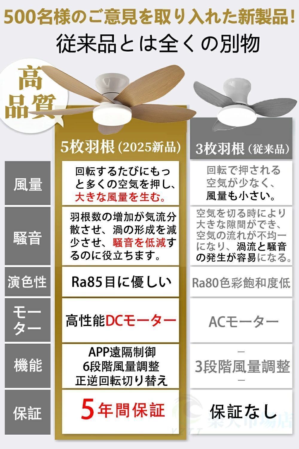 シーリングファン シーリングファンライト 調光調色 おしゃれ LED DCモーター シーリングライト ファン付き 8畳10畳 12畳 リモコン付き 遠