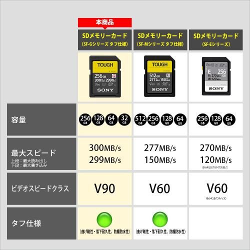 256GB 納期約１週間