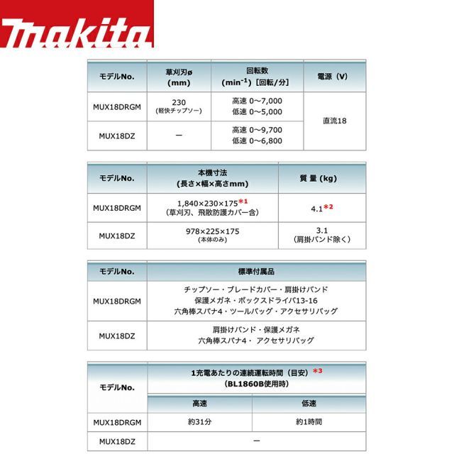 ツールバッグ別売 MUX
