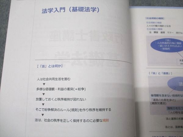 資格スクエア 行政書士 森T 合格講座 オリジナルインプットテキスト 基礎法学・憲法 状態良い 2023 014m4D 資格スクエア 行政書士 森T 合格講座 オリジナルインプット