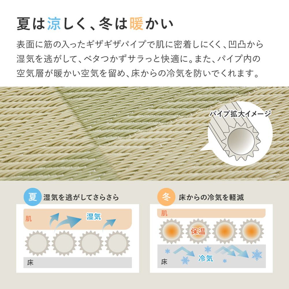 江戸間8畳