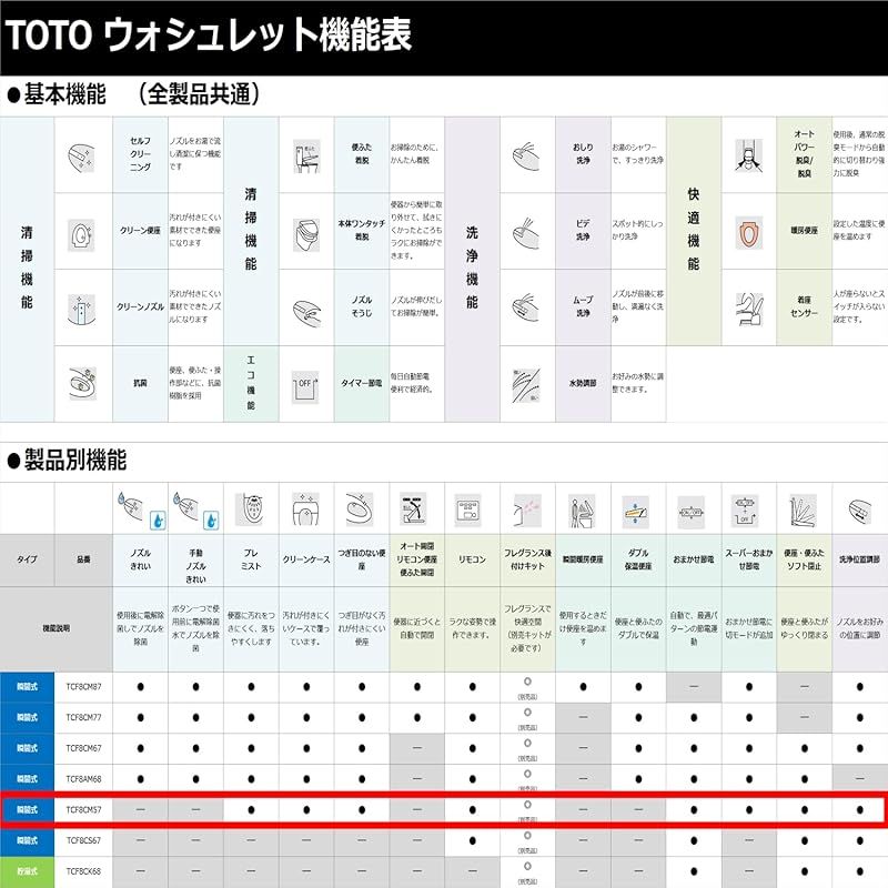 TOTO ウォシュレット KMシリーズ 瞬間式 温水洗浄便座 パステルピンク TCF8CM57#SR2 0 - メルカリ