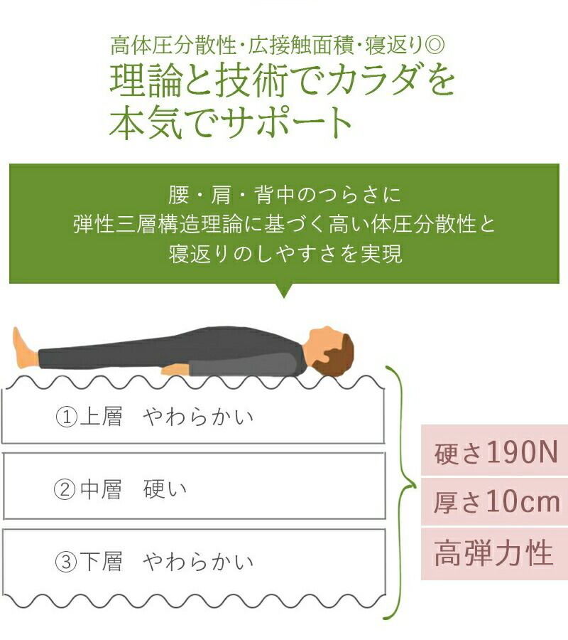 高反発