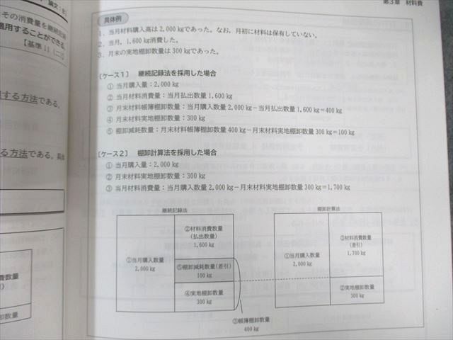 CPA会計学院 公認会計士講座 管理会計論 テキスト/個別計算問題集等 2025年・2026年合格目標 状態良品 計11冊 ★ 125L4D CPA会計学院 公認会計士講座 管理会計論 テキスト/個別計算問題