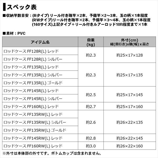 L ﾛｯﾄﾞｹｰｽ