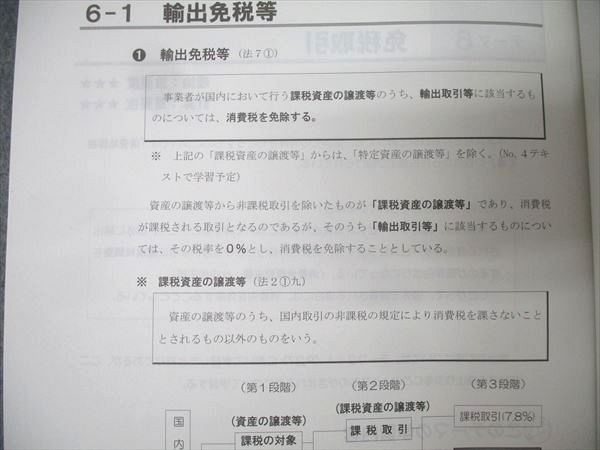 TAC 税理士講座 基礎マスター・速習コース 消費税法 基本