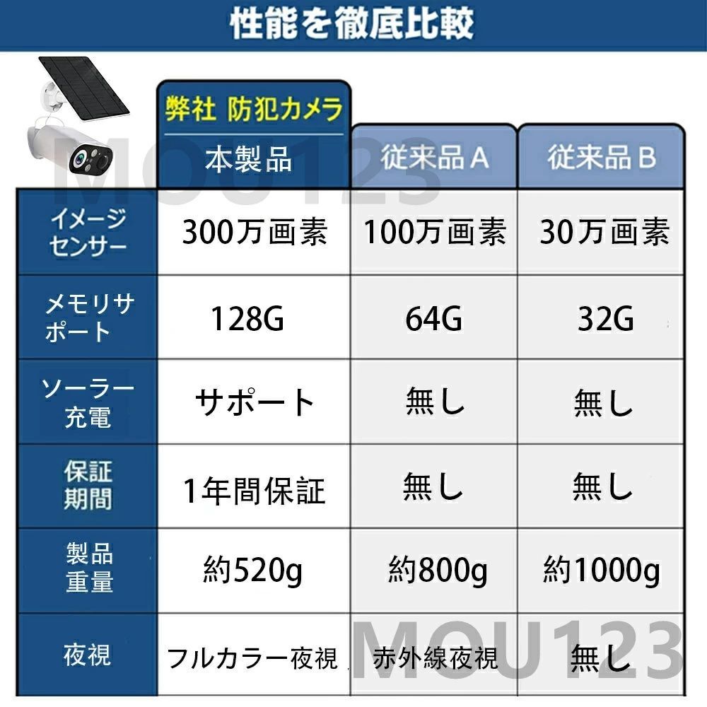 防犯カメラ 屋外