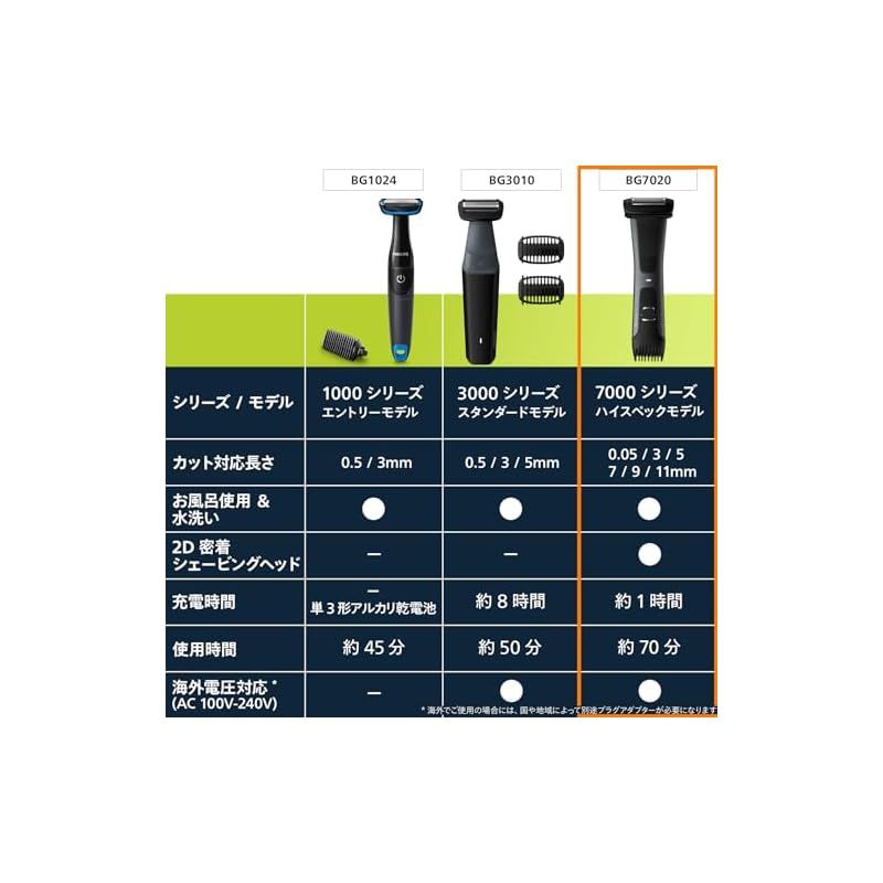 トリミング カラダ用