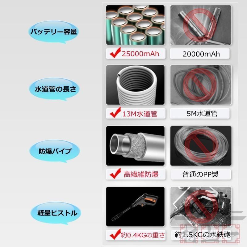 コードレス 8.0MPa