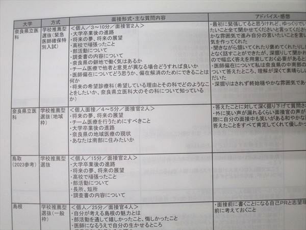 【最新版】　医学科データブック 2024 Vol.2 最新版】 医学科データブック 2024 Vol.2 - メルカリ