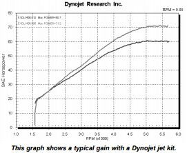 リキャブレーションキット CVキャブレター用 2000〜06年ツインカム