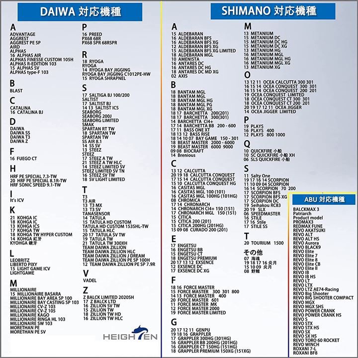 HEIGHTEN ベイト リール ハンドル 9色 70航空アルミ製 シマノ ダイワ アブガルシア 通用 ベイトリール Aurora  ゴールド＆ブラック06 79( ゴールド(ノブ)＆ブラック(ハンドル), 115mm) メルカリ