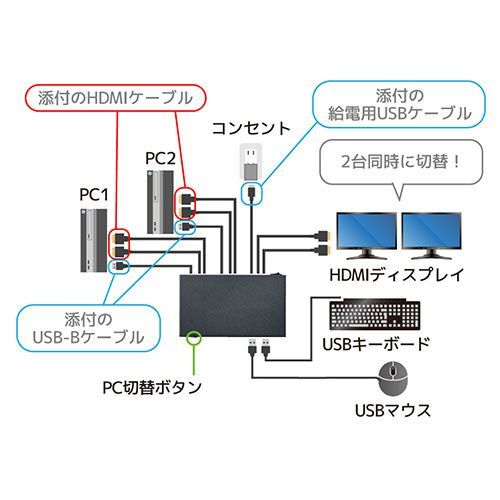 HDMIパソコン切替器 RS-250UH2