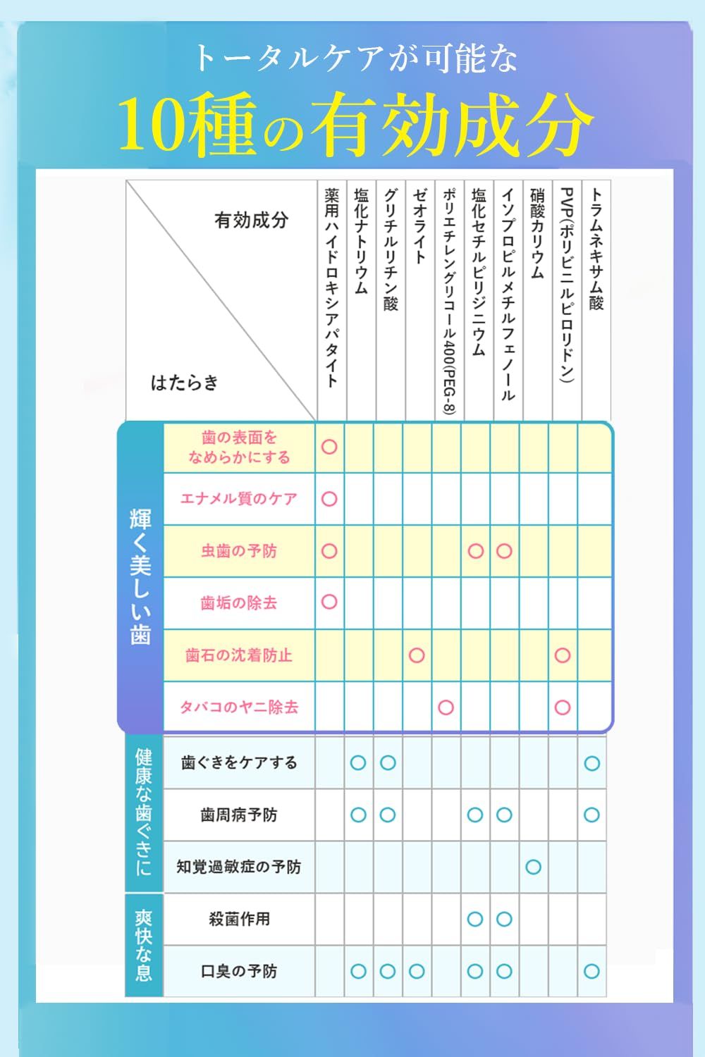 ホワイトニング