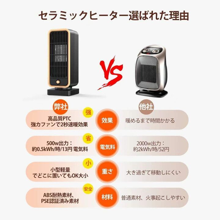 PSE認証済】 セラミックヒーター 小型 転倒自動OFF 2秒速暖 静音 過熱