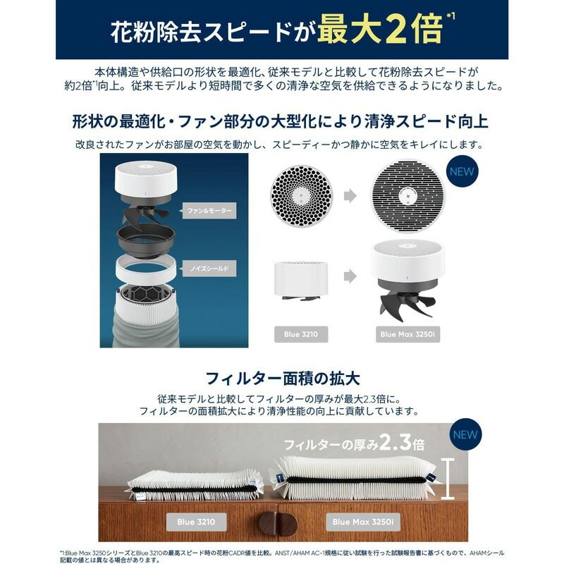 最新★美品★Blueair BlueMax 3450i 空気清浄機 48畳 Blue Max 3450i | 【公式】ブルーエア空気清浄機 | Blueair