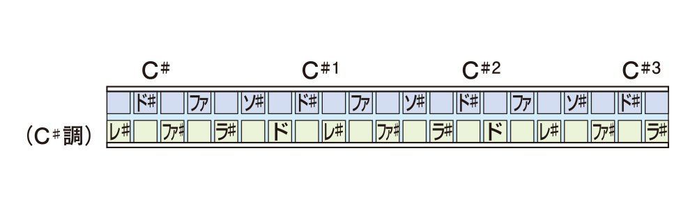 SUZUKI スズキ バリトンハーモニカ SBH-21 C♯ - Rilassante shops