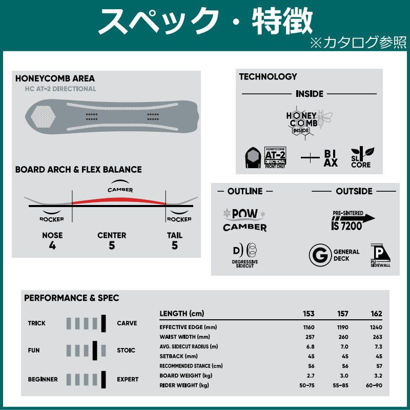 新品】【即納】 24-25 FNTC DCC 157cm エフエヌティーシー カービング