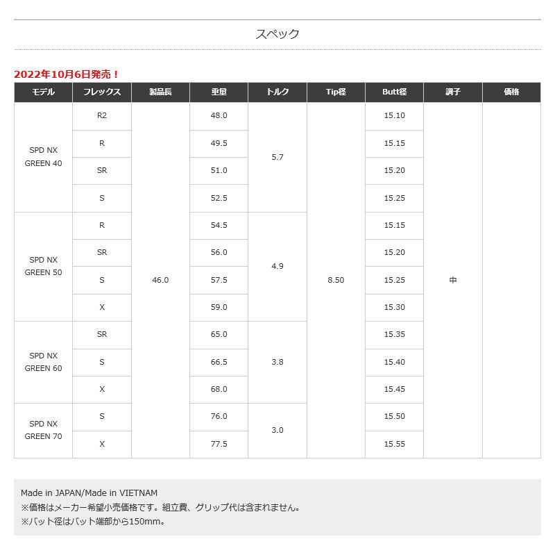 専用商品　フジクラNXグリーン　70S　テーラーメイドドライバーシャフト