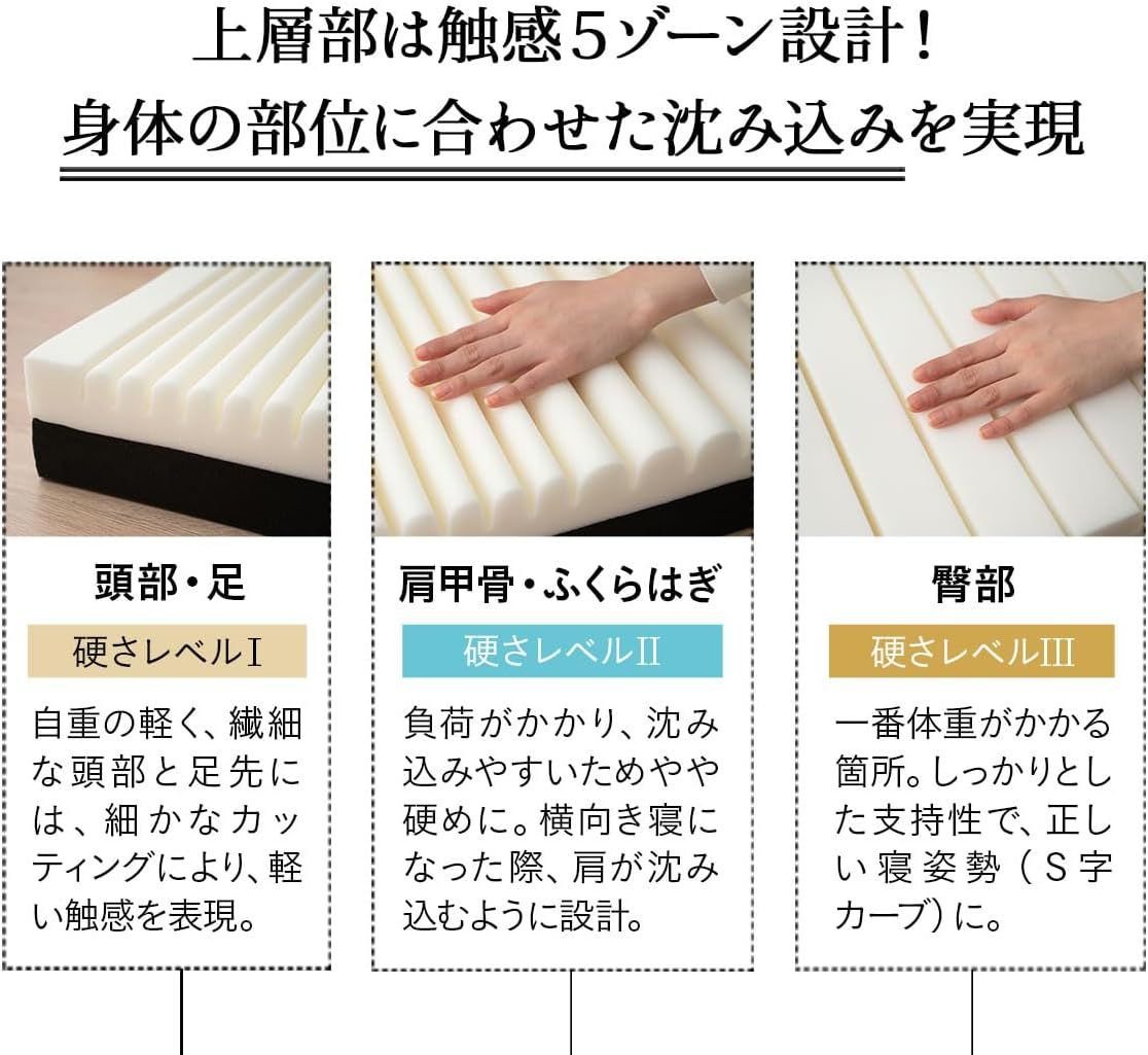 多層構造 ボリューム