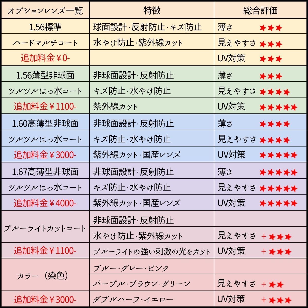 No.2288+メガネ dispatch【度数入り込み価格】 - メルカリ 