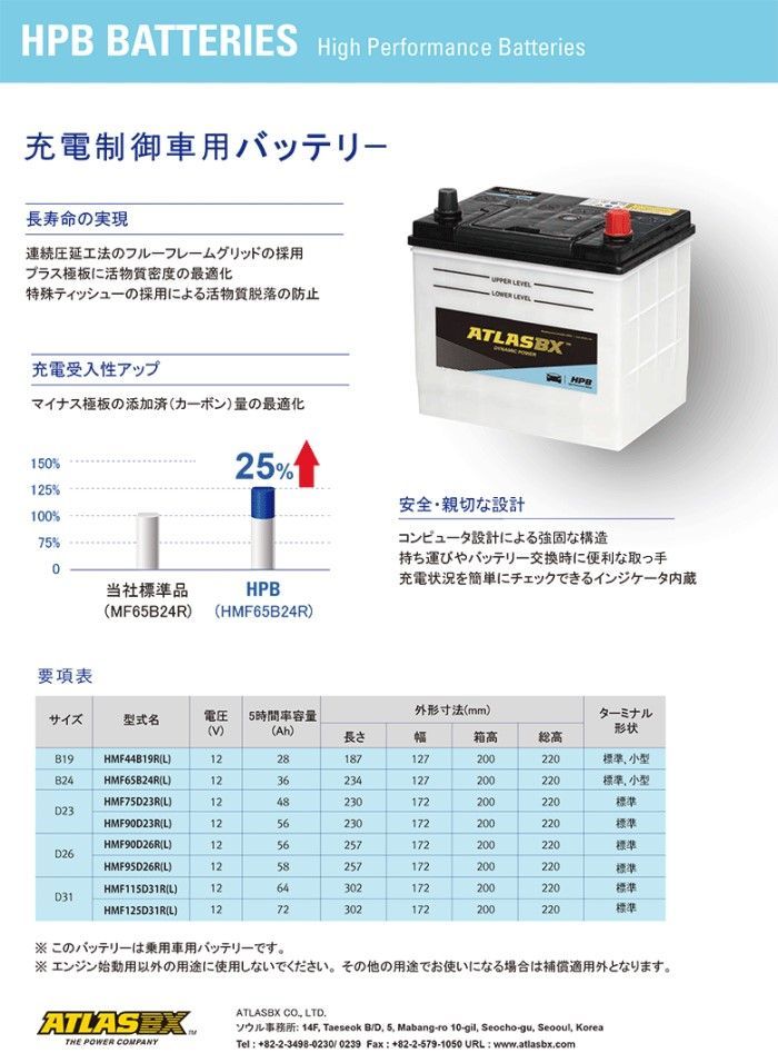 HMF 65B24R Hankook ATLAS BX カーバッテリー - メルカリ