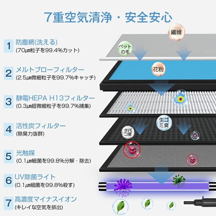 PM2.5対策 7重空気清浄