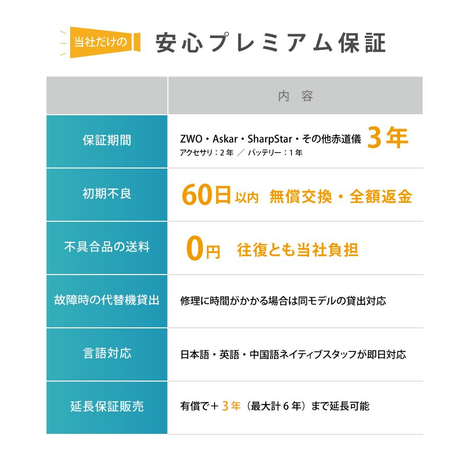 【３年保証・初期不良６０日対応】 ZWO EOS T2 II 3年保証・初期不良60日対応】82,800円割引(定価340,800円)ZWO
