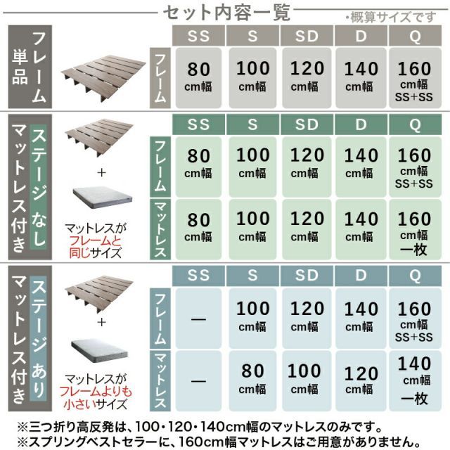 種類7