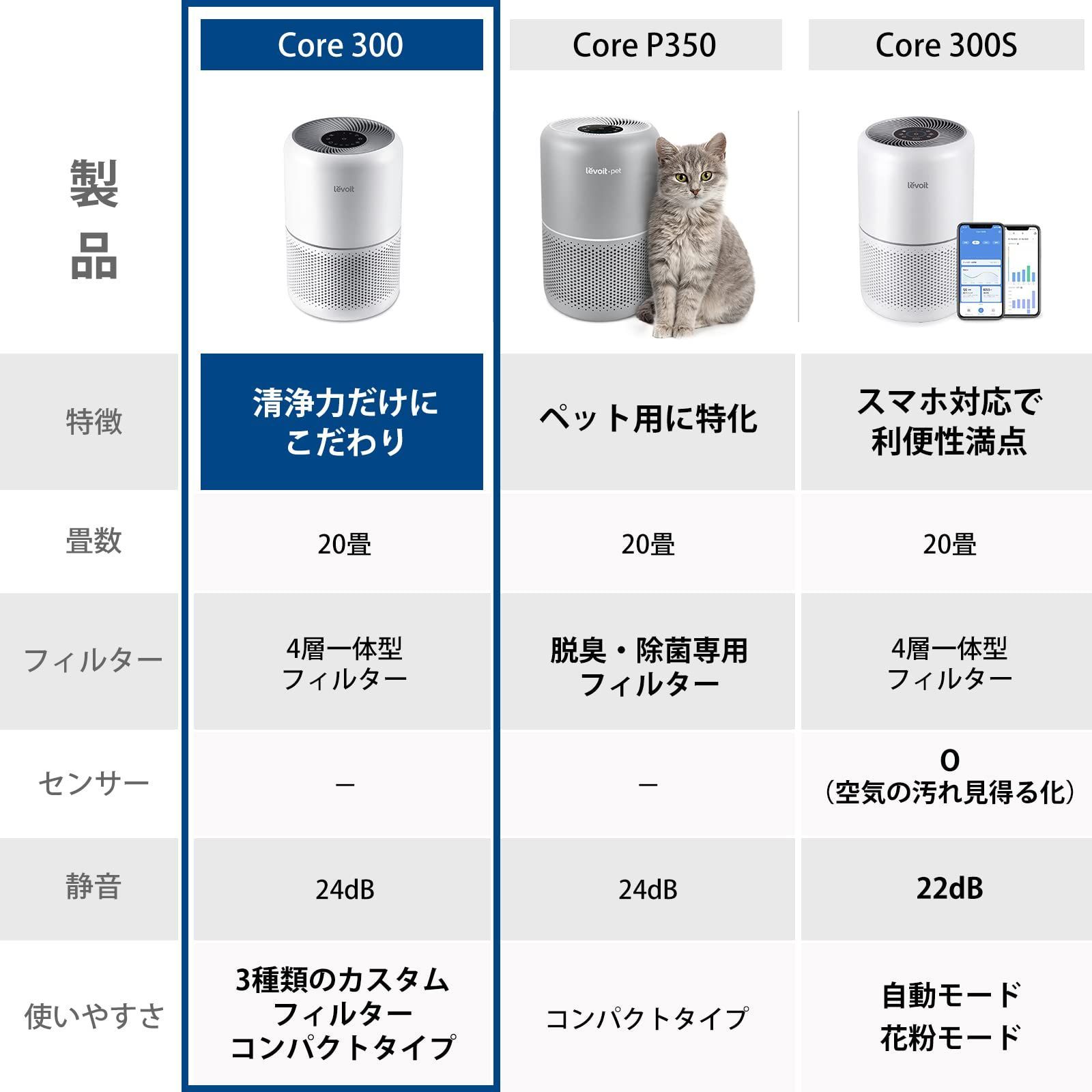 Levoit レボイト 空気清浄機 Core 300S ホワイト - 空調