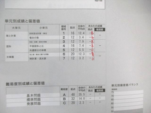 馬渕教室 小6 第1～6回 公開模試過去問題集 I～III 国語/算数