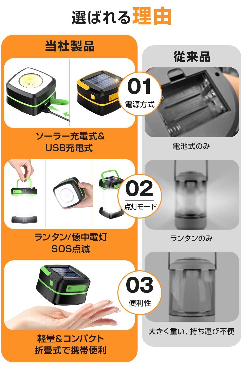 【2024新登場・1台多役】 LED ランタン 充電式 高輝度 1000ルーメン ソーラー充電 LEDランタン 小型 ライト キャンプ ランタン ソーラー ランタン 昼白色 キャンプランタン 軽量 防水仕様 充電式ランタン オシャレ ハイキング キャンプ